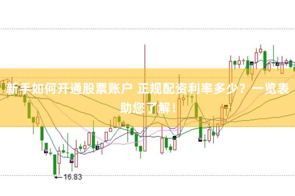 新手如何开通股票账户 正规配资利率多少？一览表助您了解！