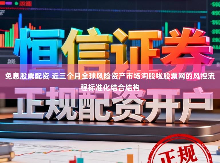 免息股票配资 近三个月全球风险资产市场淘股啦股票网的风控流程标准化结合结构